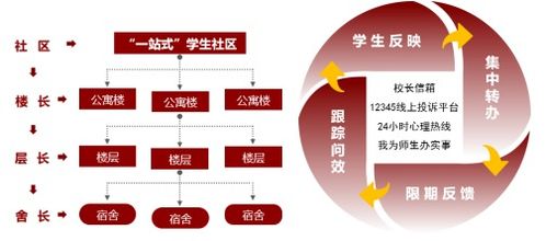 全國(guó)“一審?fù)ā蹦Ｊ筋I(lǐng)先辦學(xué)，我校榮膺學(xué)生社區(qū)管理評(píng)定A級(jí)評(píng)價(jià)安全業(yè)務(wù)雙華冠