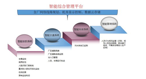 AI人工智能智慧工廠安防解決方案與安全評(píng)價(jià)業(yè)務(wù)研究