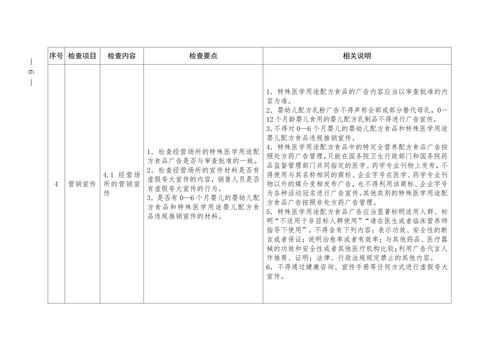 精準(zhǔn)監(jiān)管護(hù)航特醫(yī)食品 筑牢民生安全防線——上海市發(fā)布特醫(yī)食品銷(xiāo)售安全監(jiān)督檢查指南及檢查要點(diǎn)表