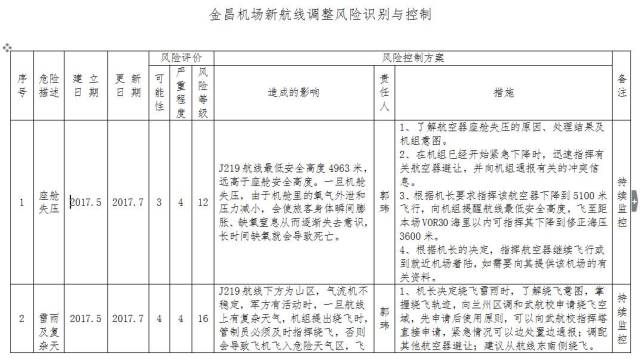 金昌機(jī)場(chǎng)穩(wěn)步推進(jìn)飛行程序調(diào)整 圓滿(mǎn)完成前期運(yùn)行準(zhǔn)備與安全評(píng)價(jià)工作